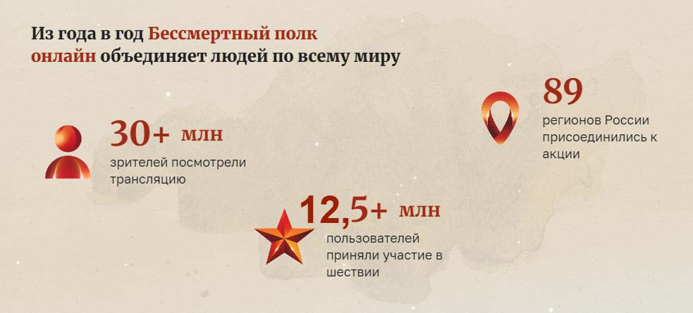 Всероссийская акция «Бессмертный полк» в 2026 году Всероссийская акция «Бессмертный полк» в 2026 году